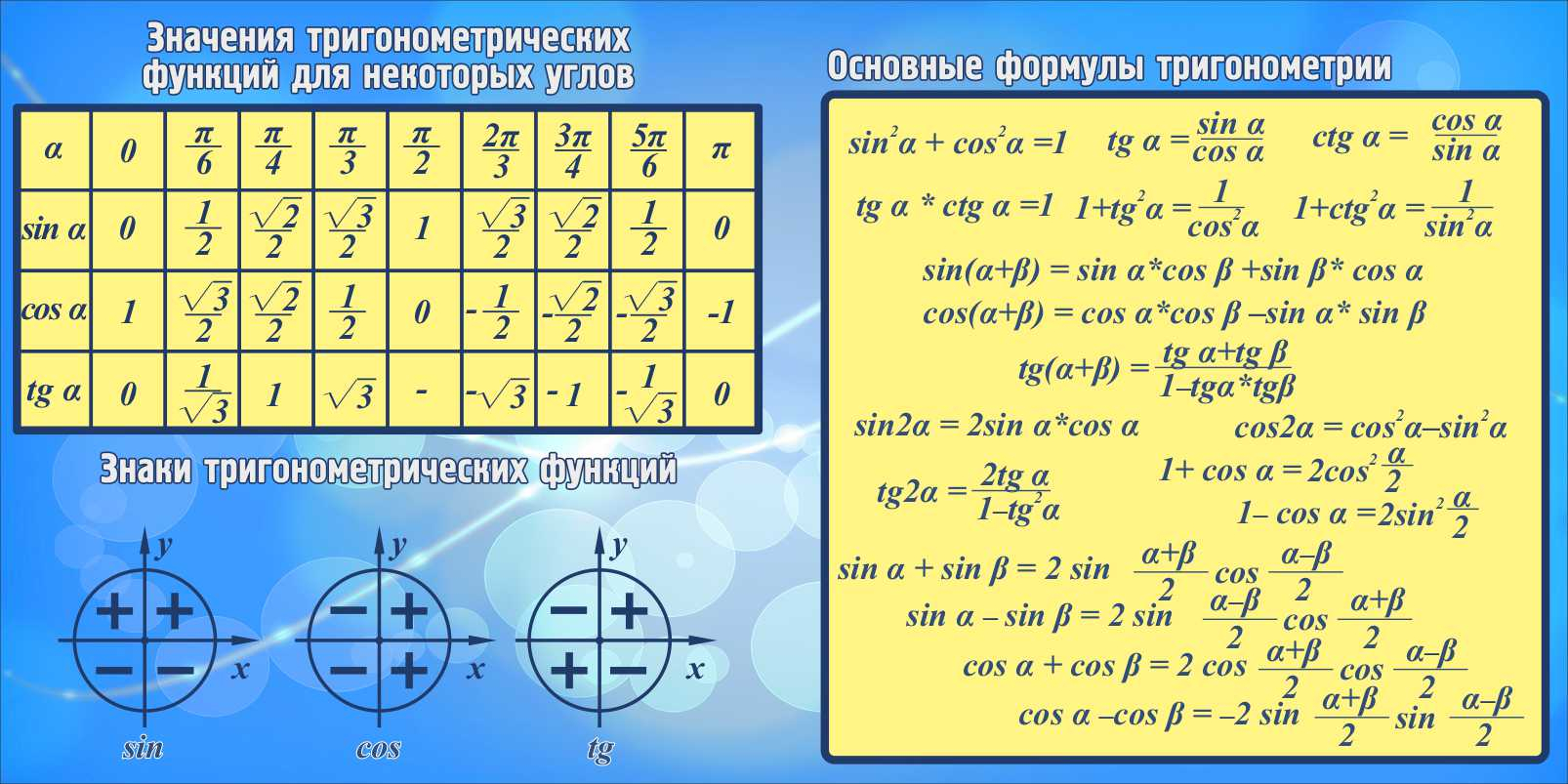 Значения тригонометрических функций Основные формулы тригонометриив Новом  Уренгое